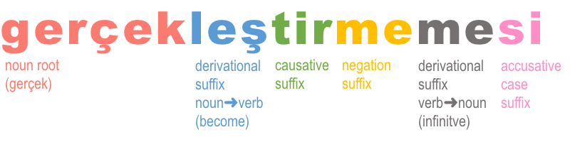 Turkish morphological analysis example
